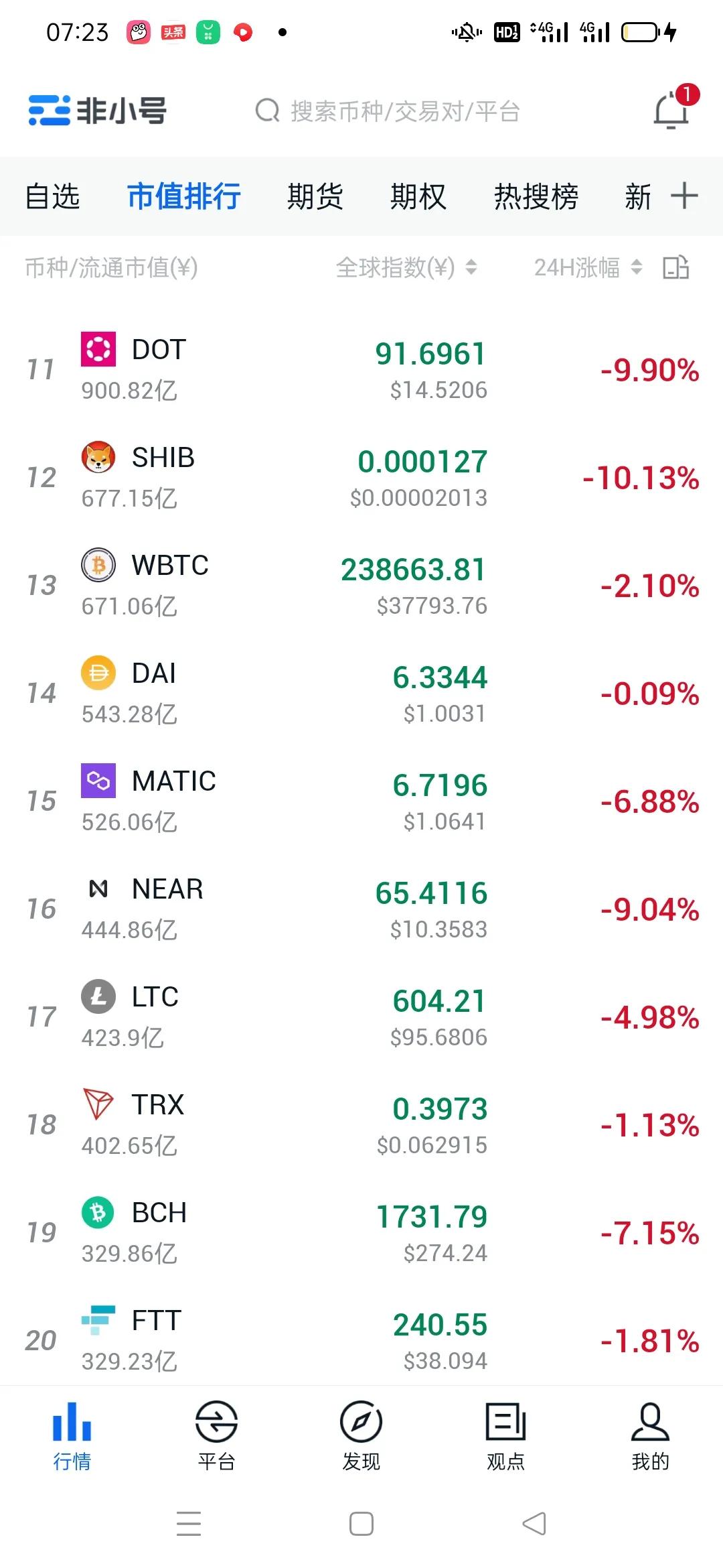比特币下跌熊市来了吗？