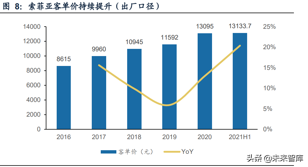 >定制家居行業專題報告：深度探討家居套系化銷售定制家居行業專題報告：深度探討家居套系化銷售