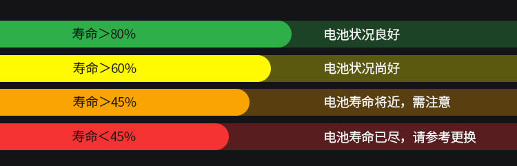 干货满满！汽车电池启动能力测试怎么做？