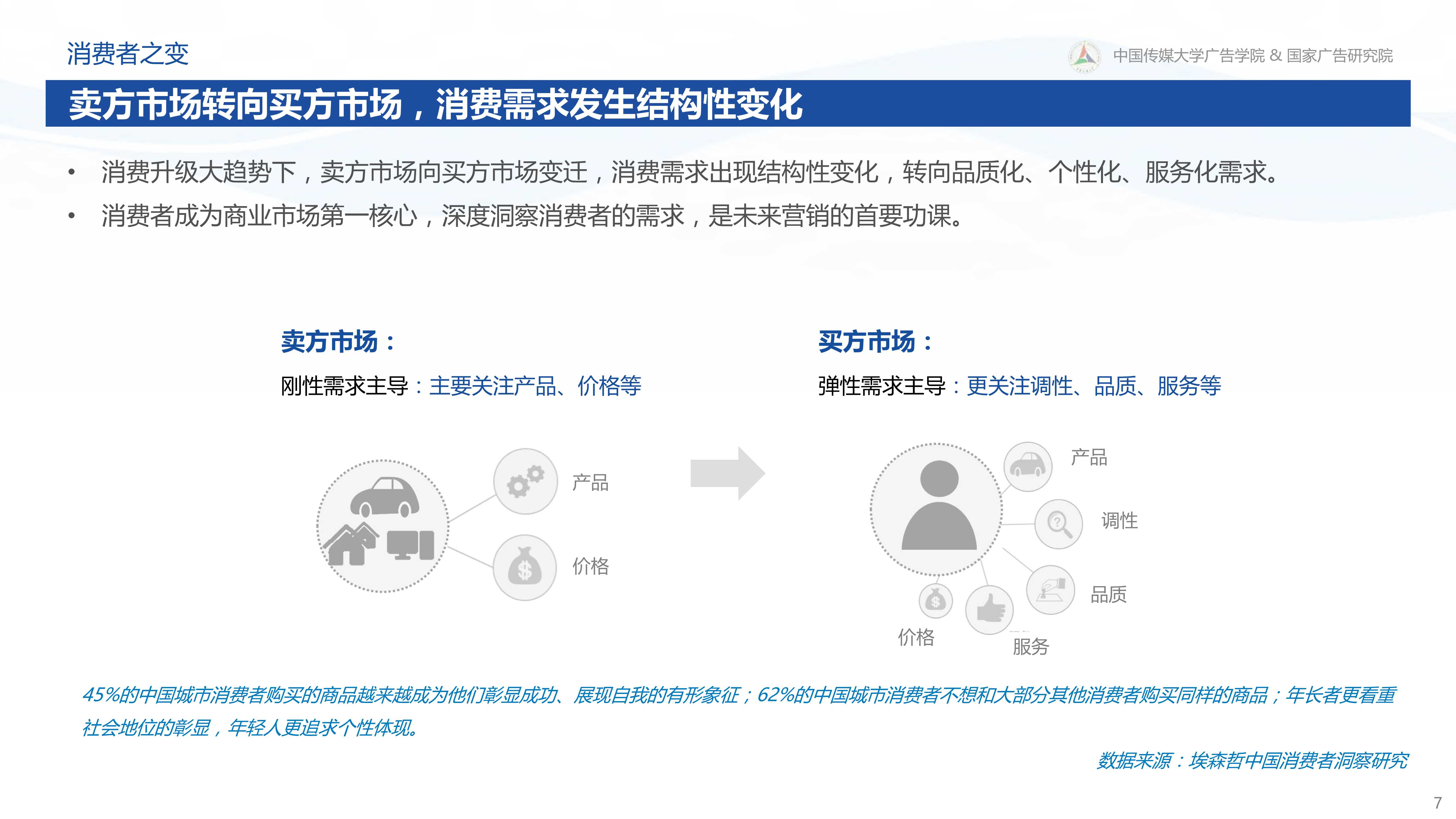 新营销白皮书：互联网下半场营销变革与趋势研究