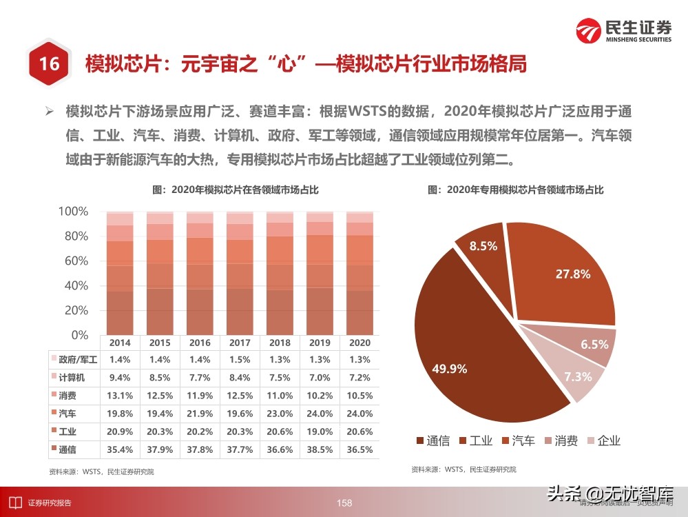 2030年的元宇宙产业