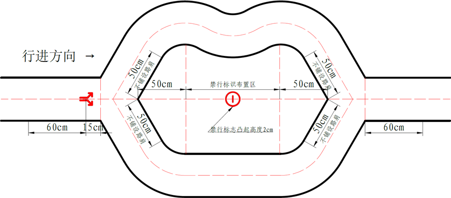 第十七届全国大学生智能车竞赛完全模型囧组比赛细则-最终方案