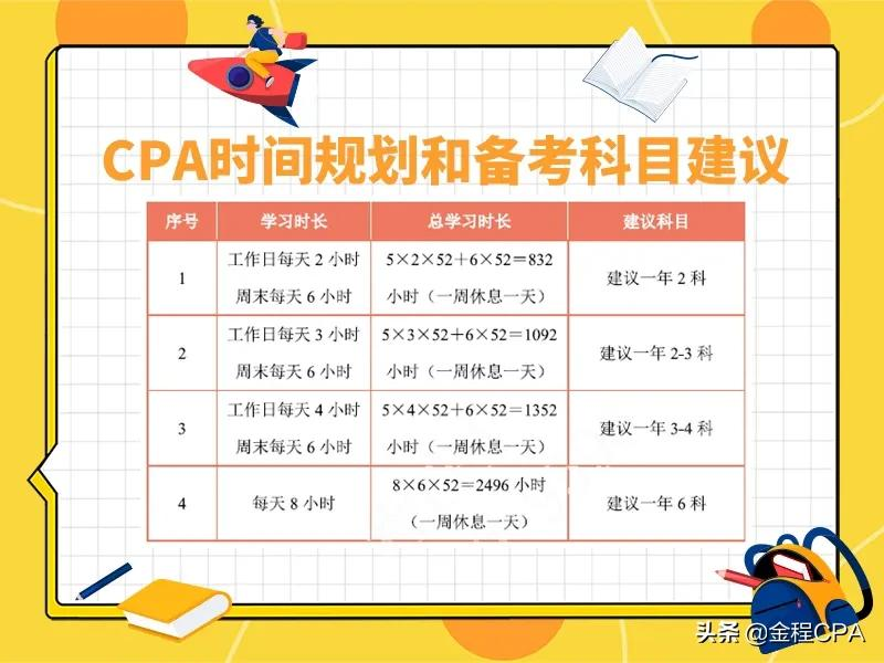 注册会计师报名和考试时间（2022年注册会计师报名时间及入口全国各地区汇总版）