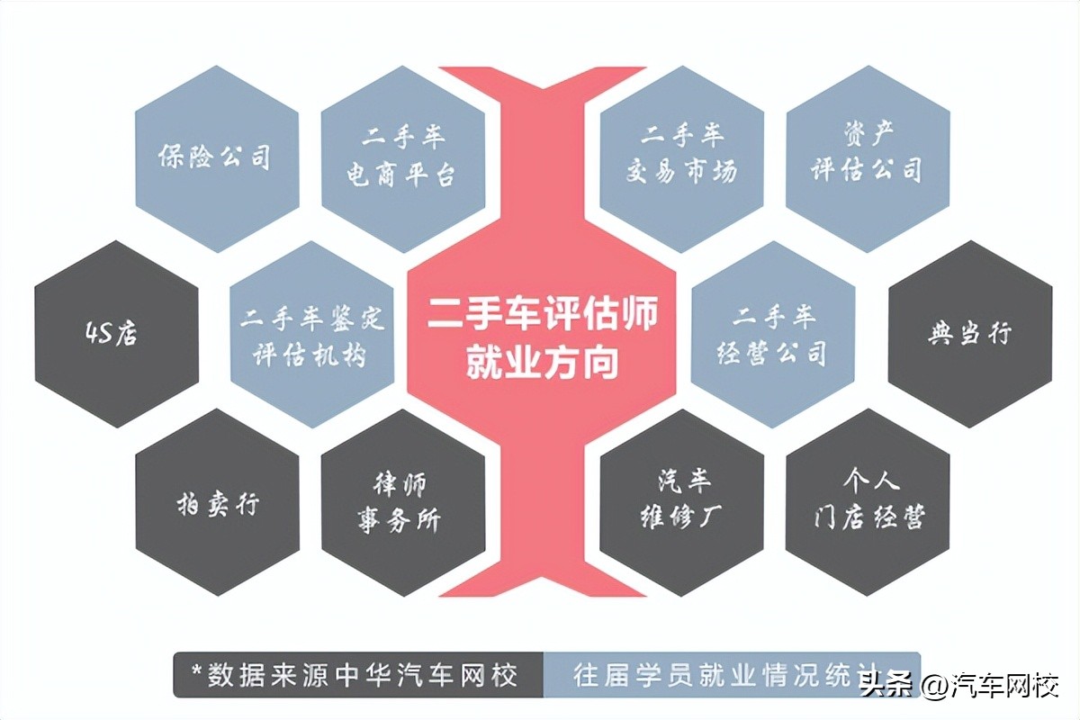 二手车评估师和汽车估损师区别是什么(二手车评估师和二手车鉴定评估师的区别)
