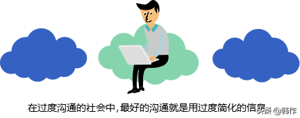 你知道么？市场定位是如何影响我们企业的营销工作的