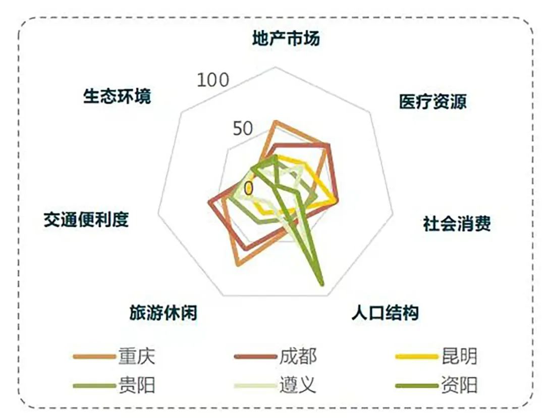 AECOM将健康引入地产：当行业投资聚焦于社会责任