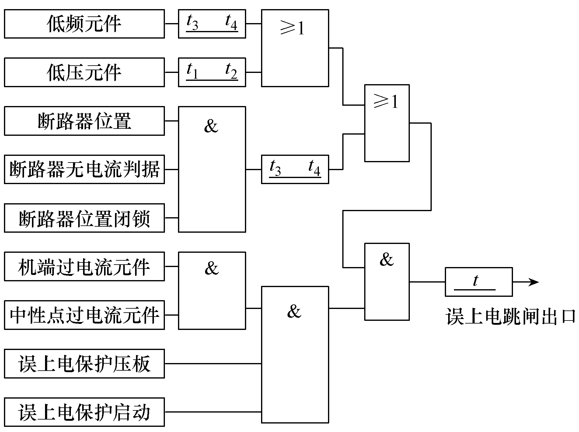 一起燃機誤上電保護動作的案例分析