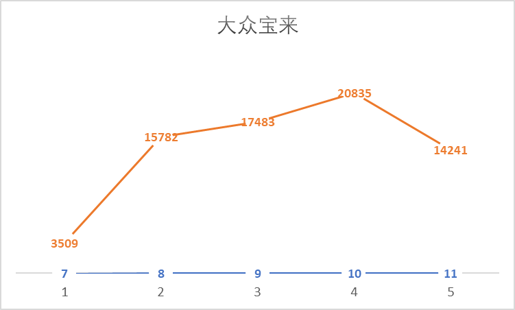 大众车型性价比推荐：资深4S店销售经理亲授购车秘籍