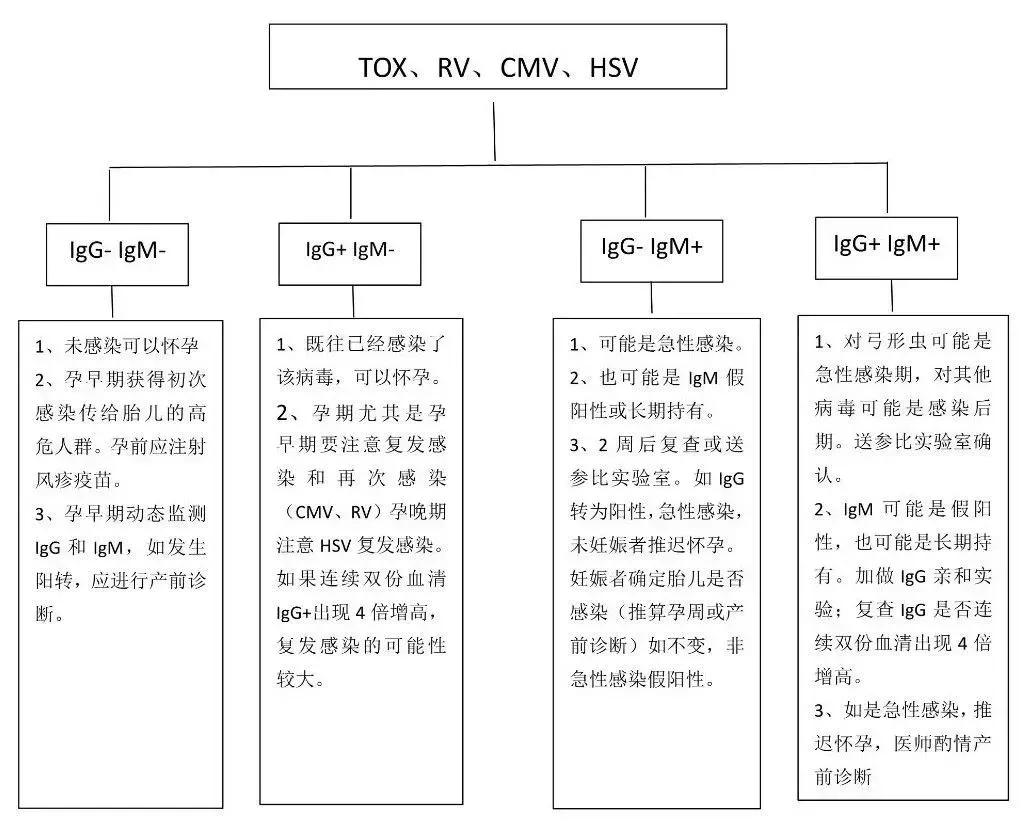 值得收藏的干货：优生优育检查