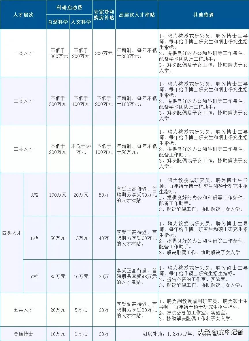 杏林书香 筑梦岐黄 | 安徽中医药大学2022年度人才招聘预公告