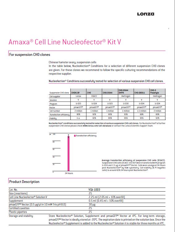 医药生物界米其林大师主推Nucleofector™核电转菜单