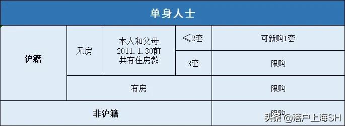 外地人在上海买房,外地人在上海买房要具备什么条件