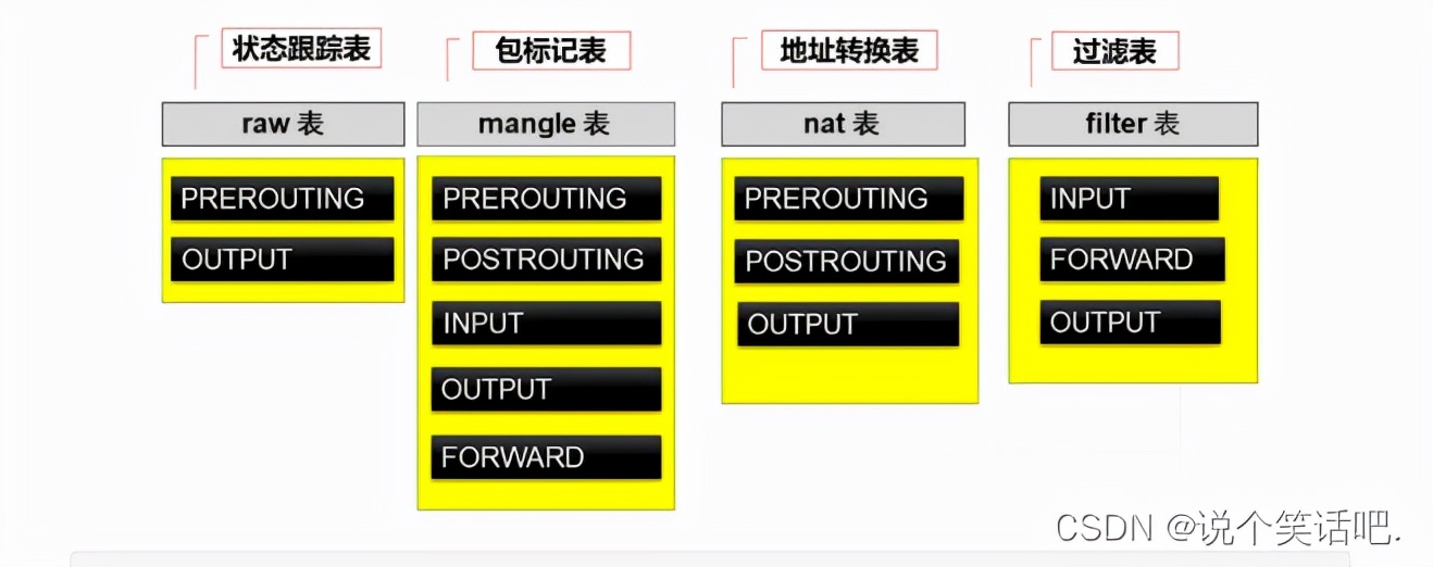 Linux 防火墙是什么，你需要它吗？| Linux 中国