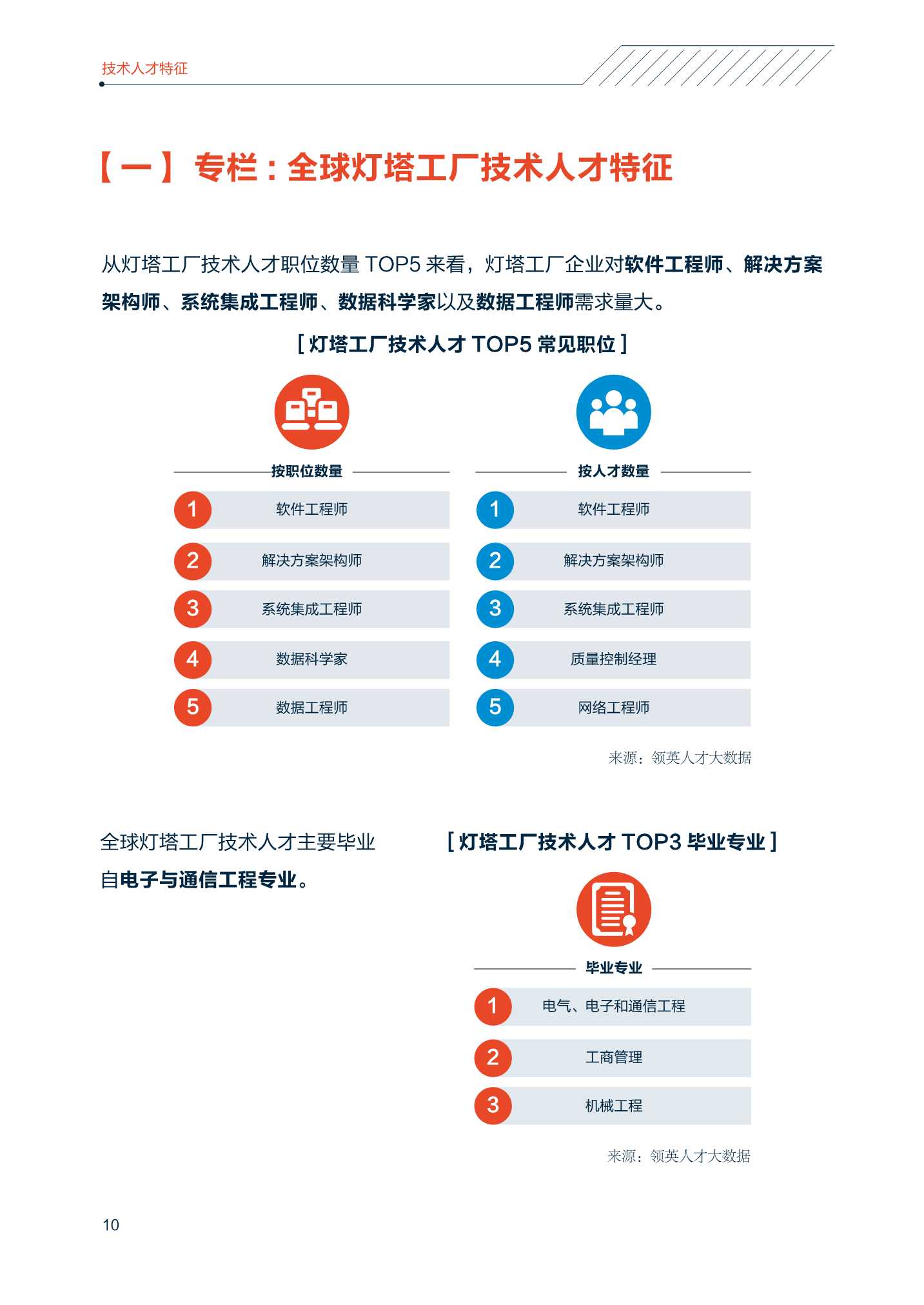 2022中国智能制造技术人才洞察报告（中关村产业研究院联合领英）