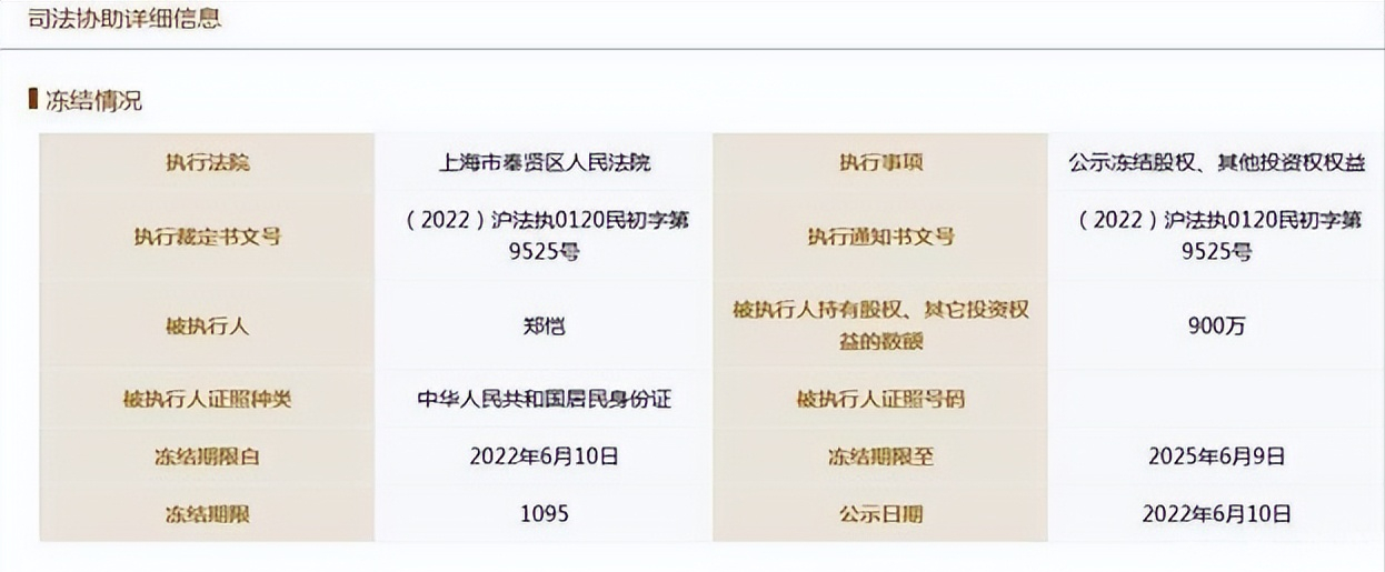 郑凯900万股权被冻结，关陈赫什么事？今年夏天明星第一个瓜