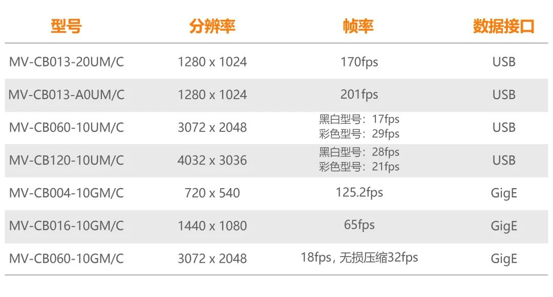 更紧凑 更灵活 更易用！用海康机器人板级相机解锁全新应用场景