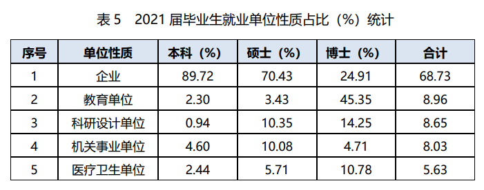 近1/3入职世界500强，华为、中兴“狂抢”406人！这所大学“火”了，央视聚焦！