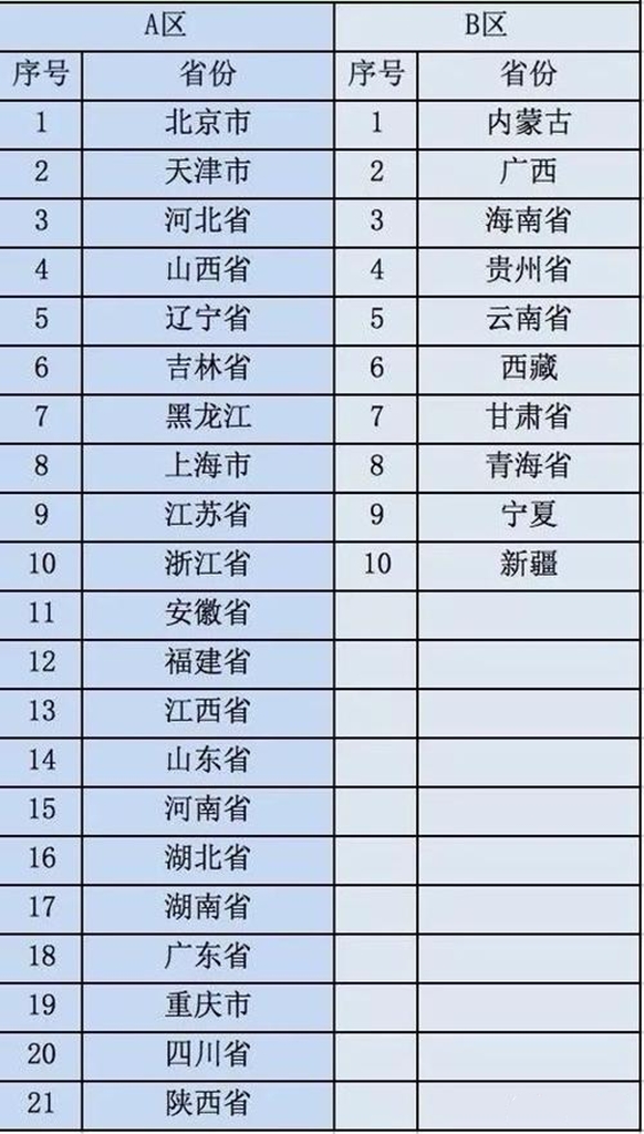 2022考研报名人数24815人，增长55%，这所偏远“211”大学变热门