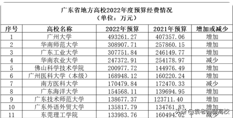 四川农业大学与华南农业大学，一个211一个全国重点，哪个更强？