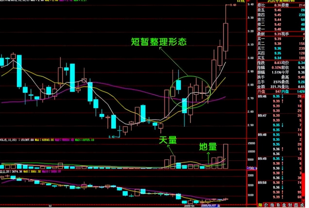 富翁的炒股经：我炒股获胜的秘诀——简单的事情重复做！深度好文