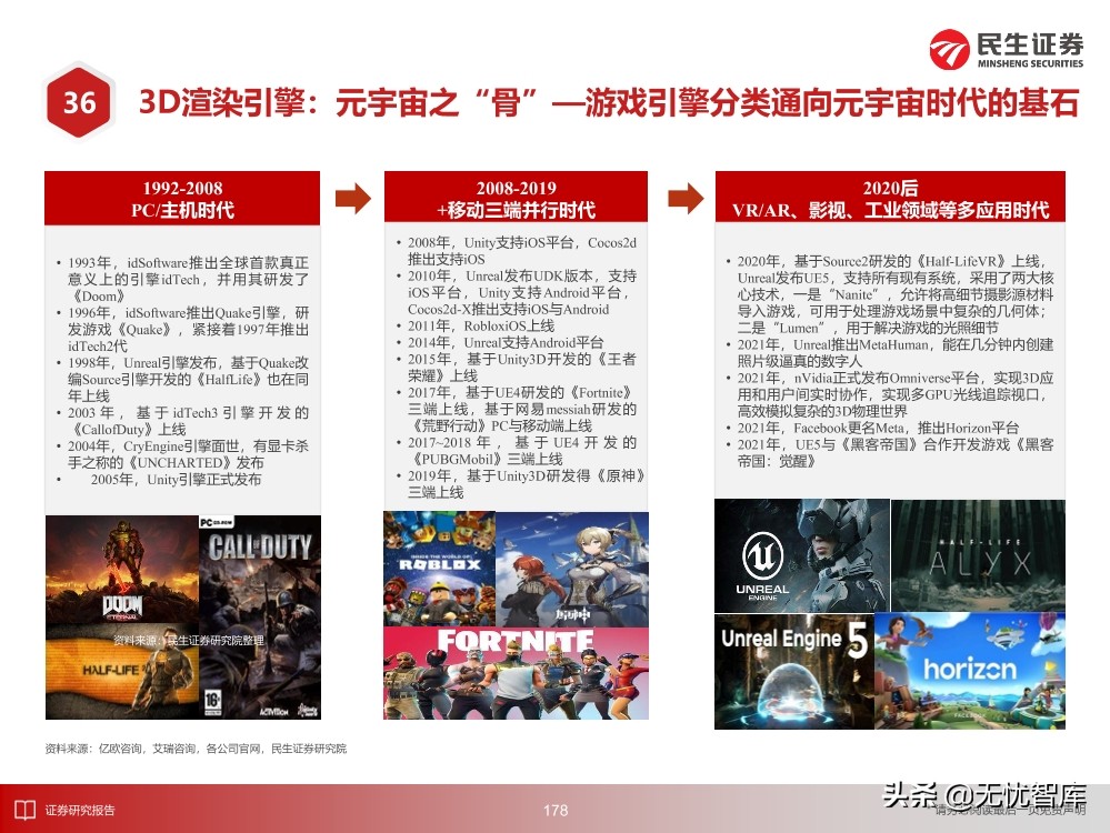 2030年的元宇宙产业