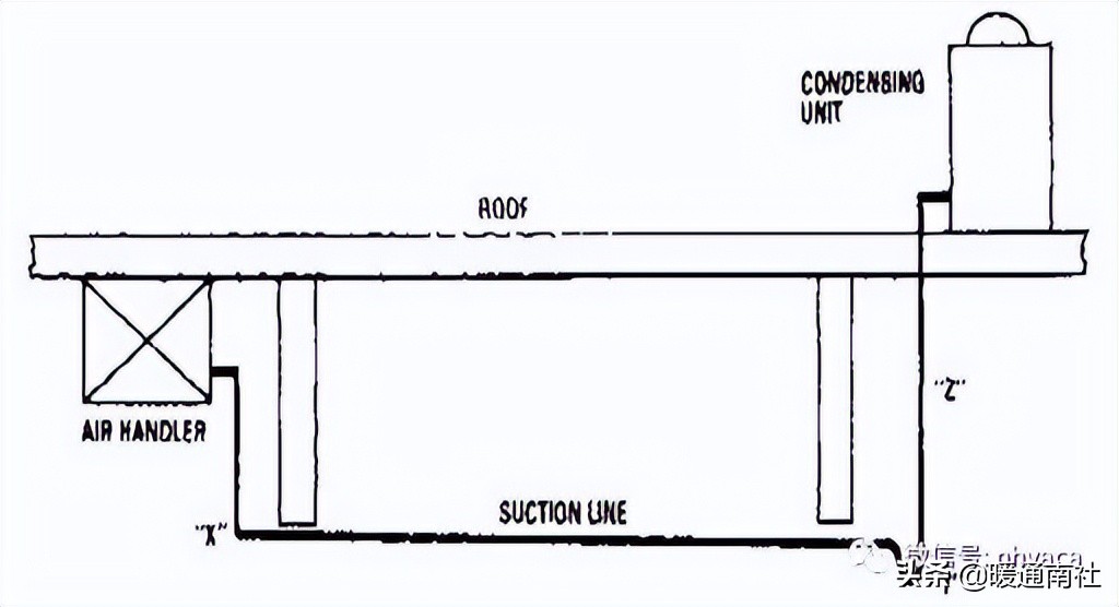 風管機空調(diào)系統(tǒng)安裝應用手冊