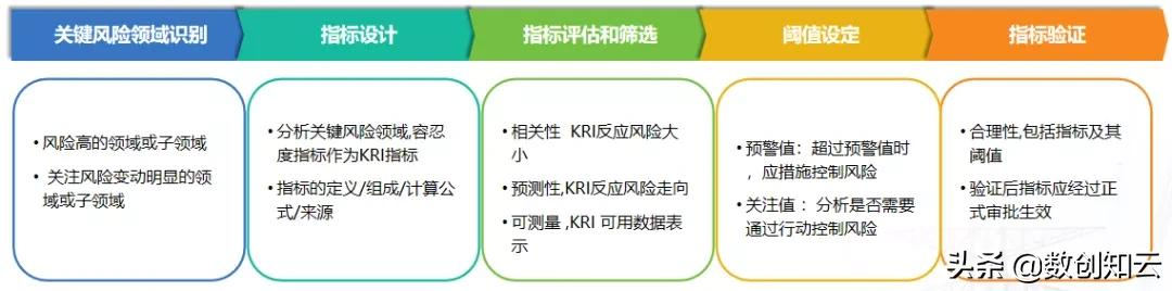 数字化转型信息化数据规划和技术规划