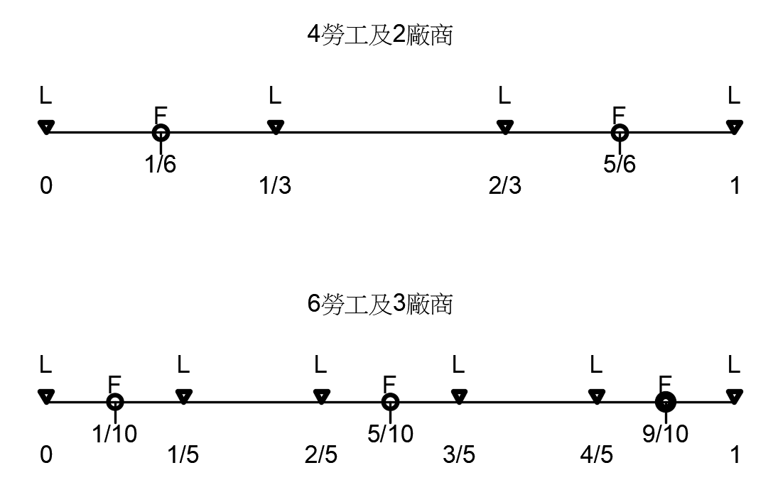 大城市更容易获得技术匹配劳工的聚集经济