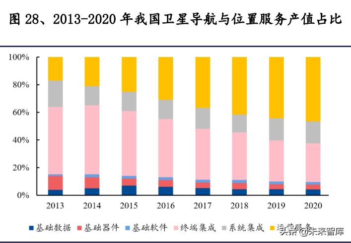 中兴通招聘信息（通信行业研究及中期策略）