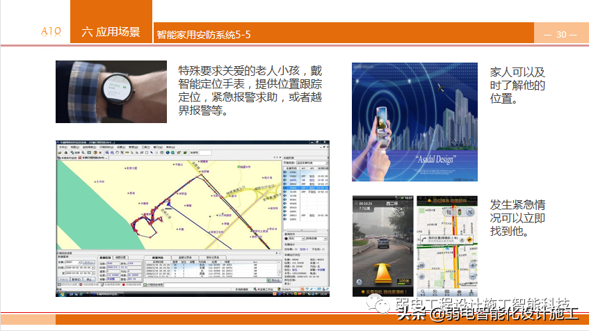 养老型智慧社区，到底有哪些知识点呢？