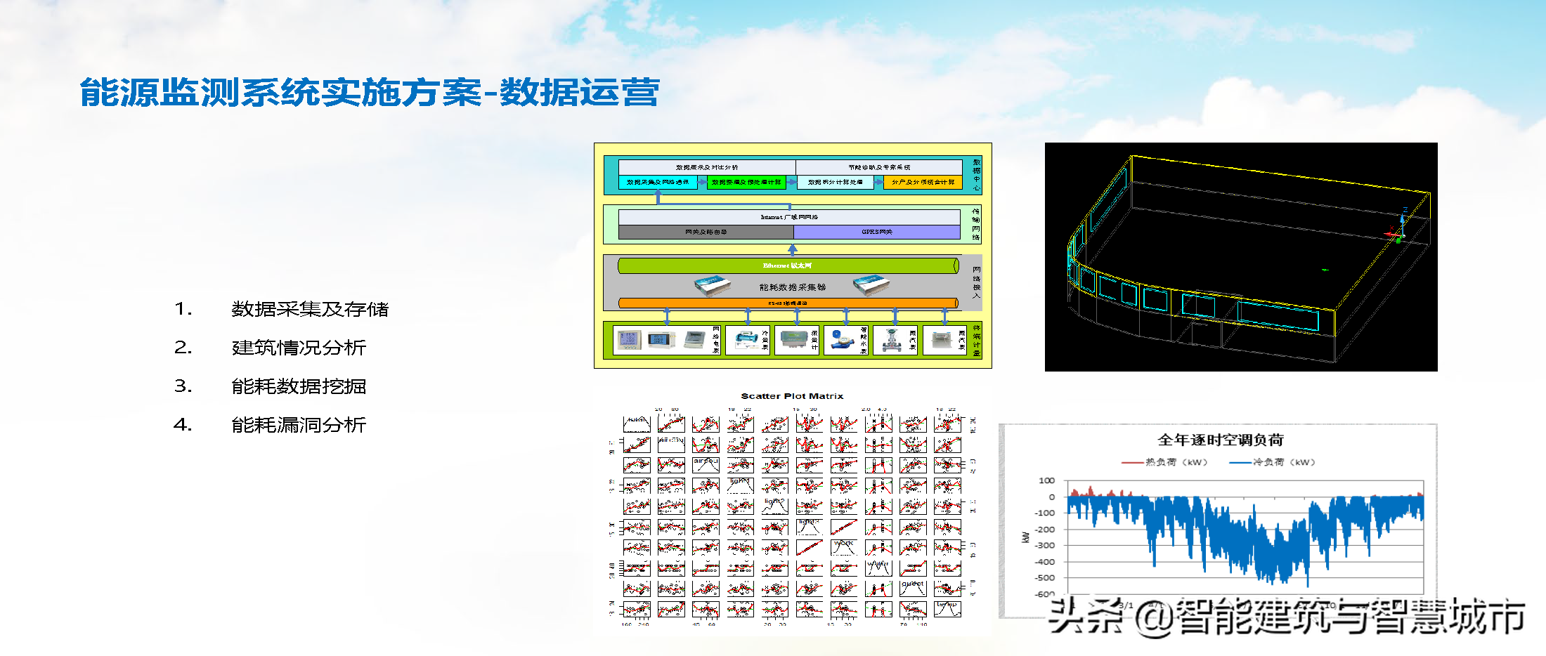 智慧能源物联大数据云平台解决方案(PPT)