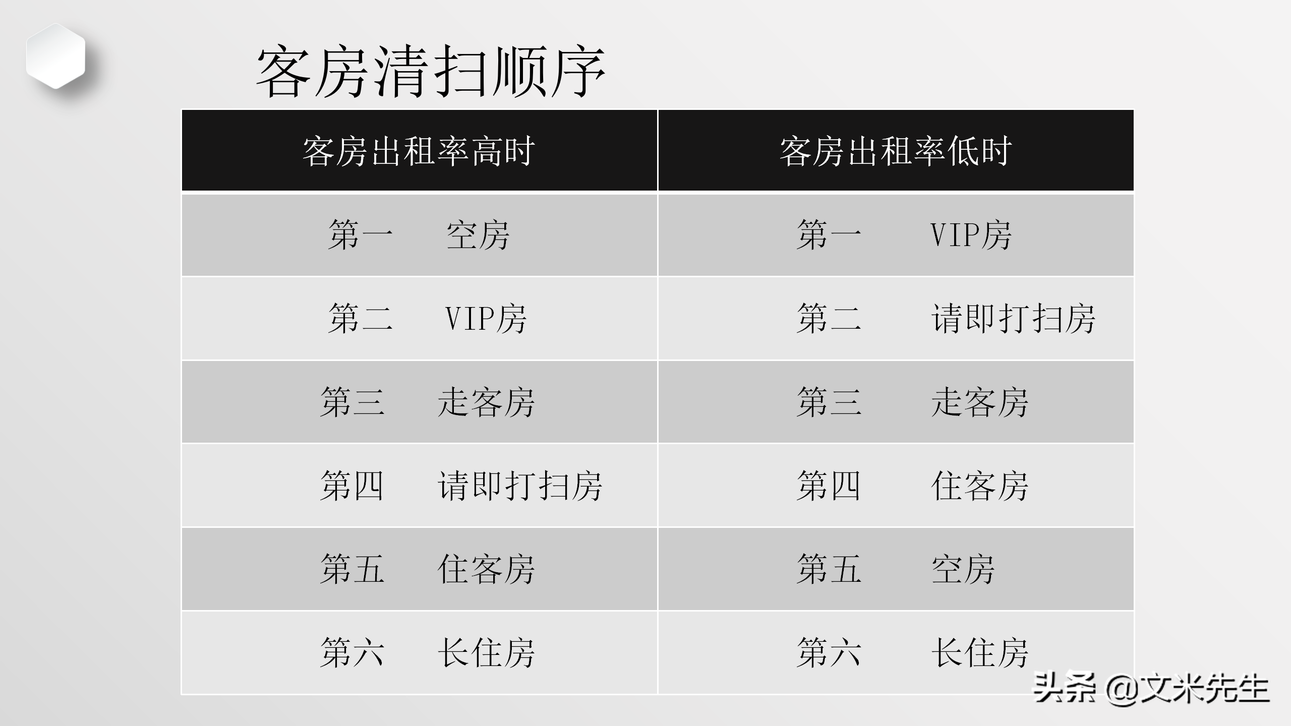 客房清扫十字决，28页酒店培训客房服务员技能培训，酒店主管必备