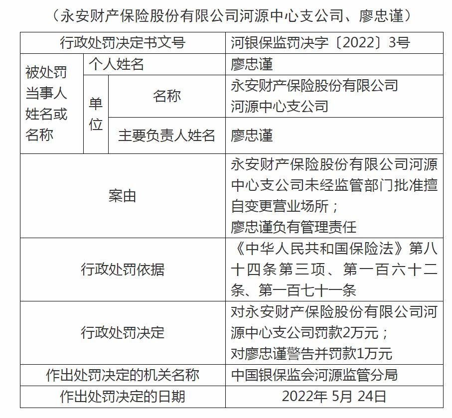 永安保险净利再度两连降，前董事长被开除党籍且撤职