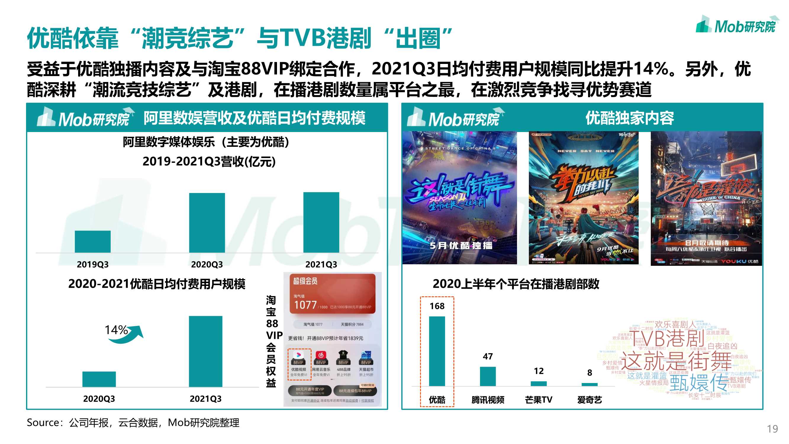 2022年中国在线视频行业研究报告