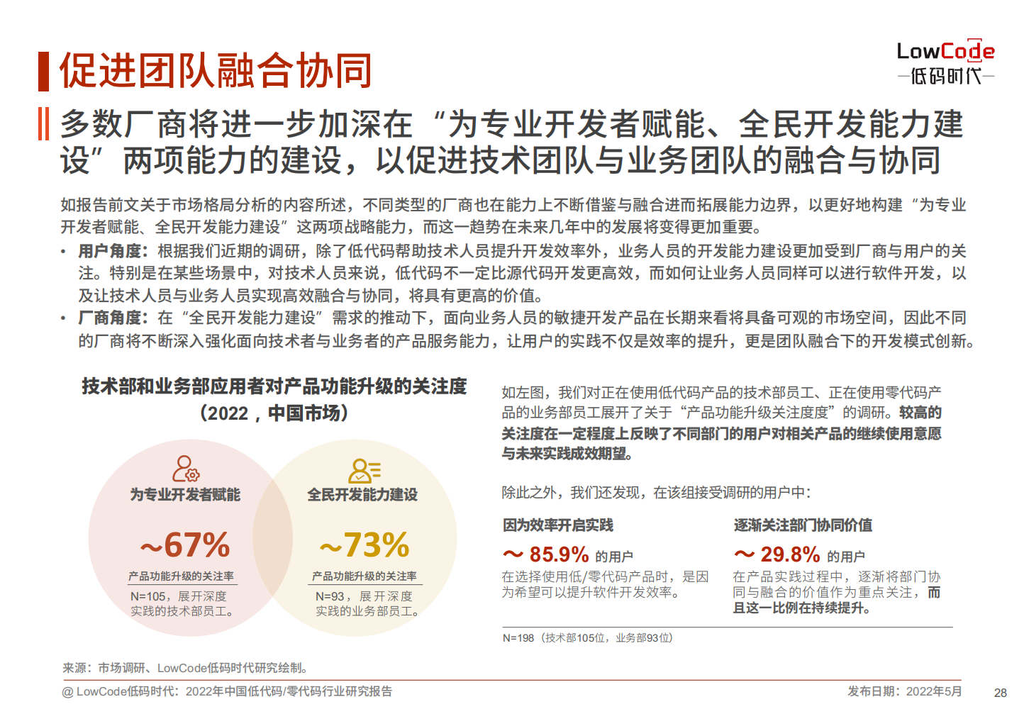 2022中国低代码、零代码行业研究报告（未来趋势、细分领域实践）