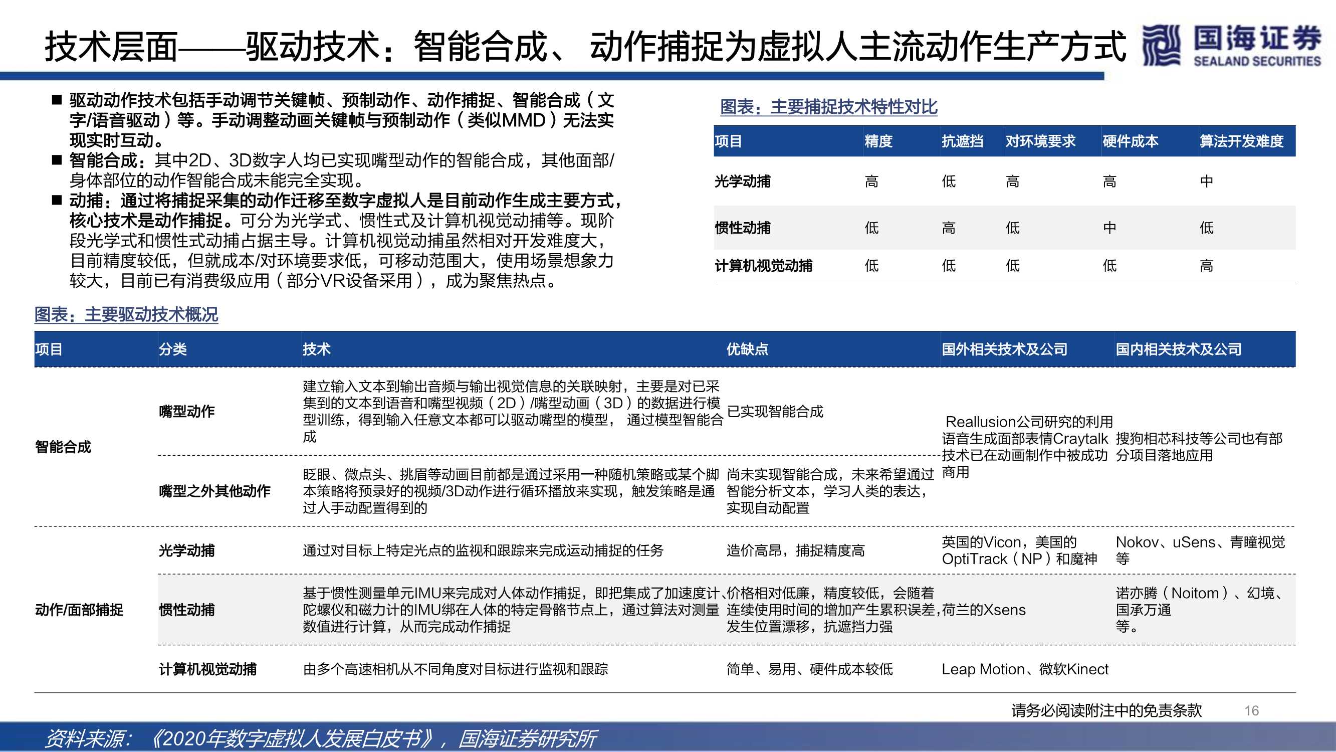 元宇宙之数字虚拟人：科技人文的交点，赋能产业的起点（68页）