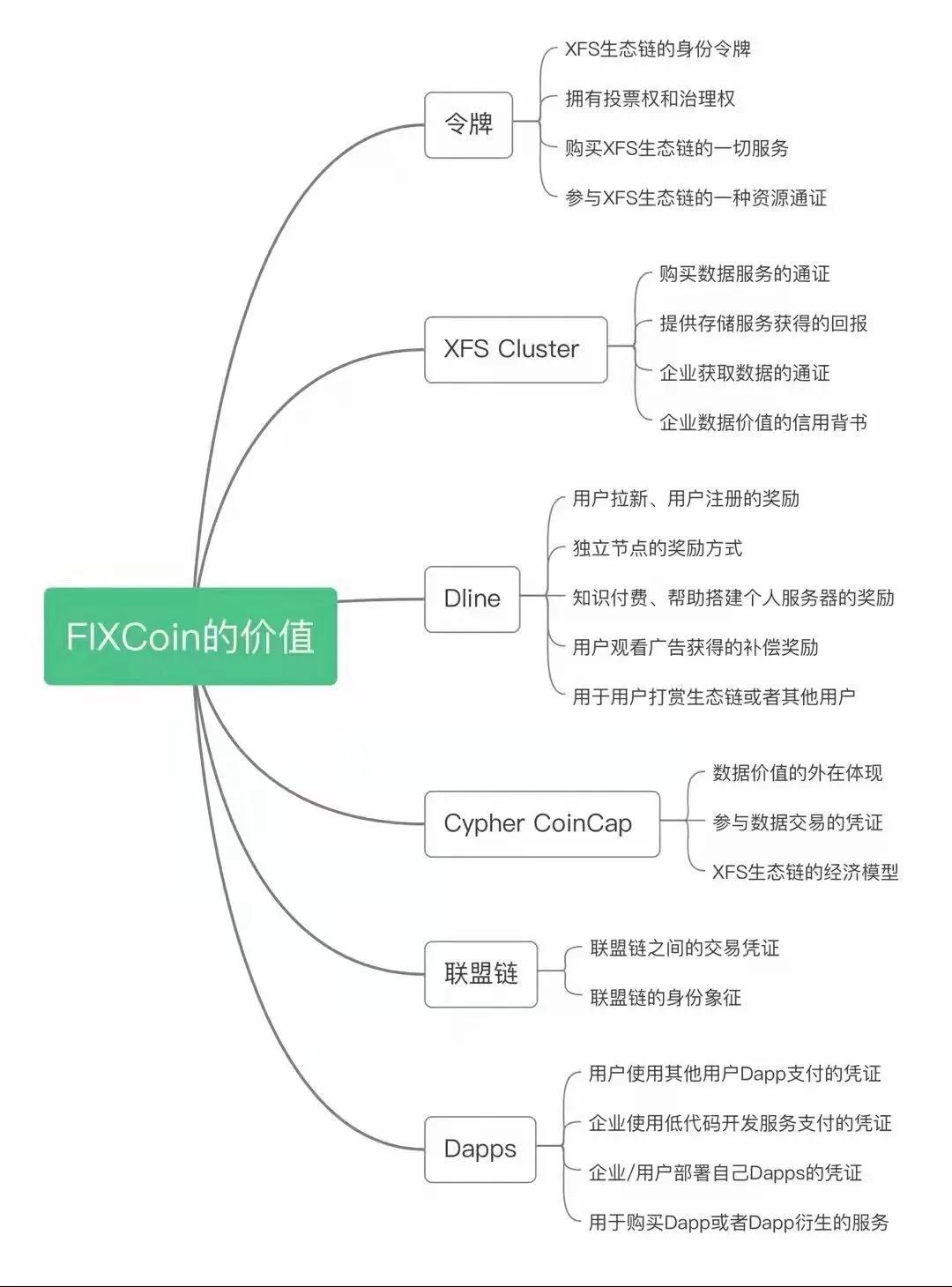 区块链四大门派，“XFS元宇宙”属于哪一派