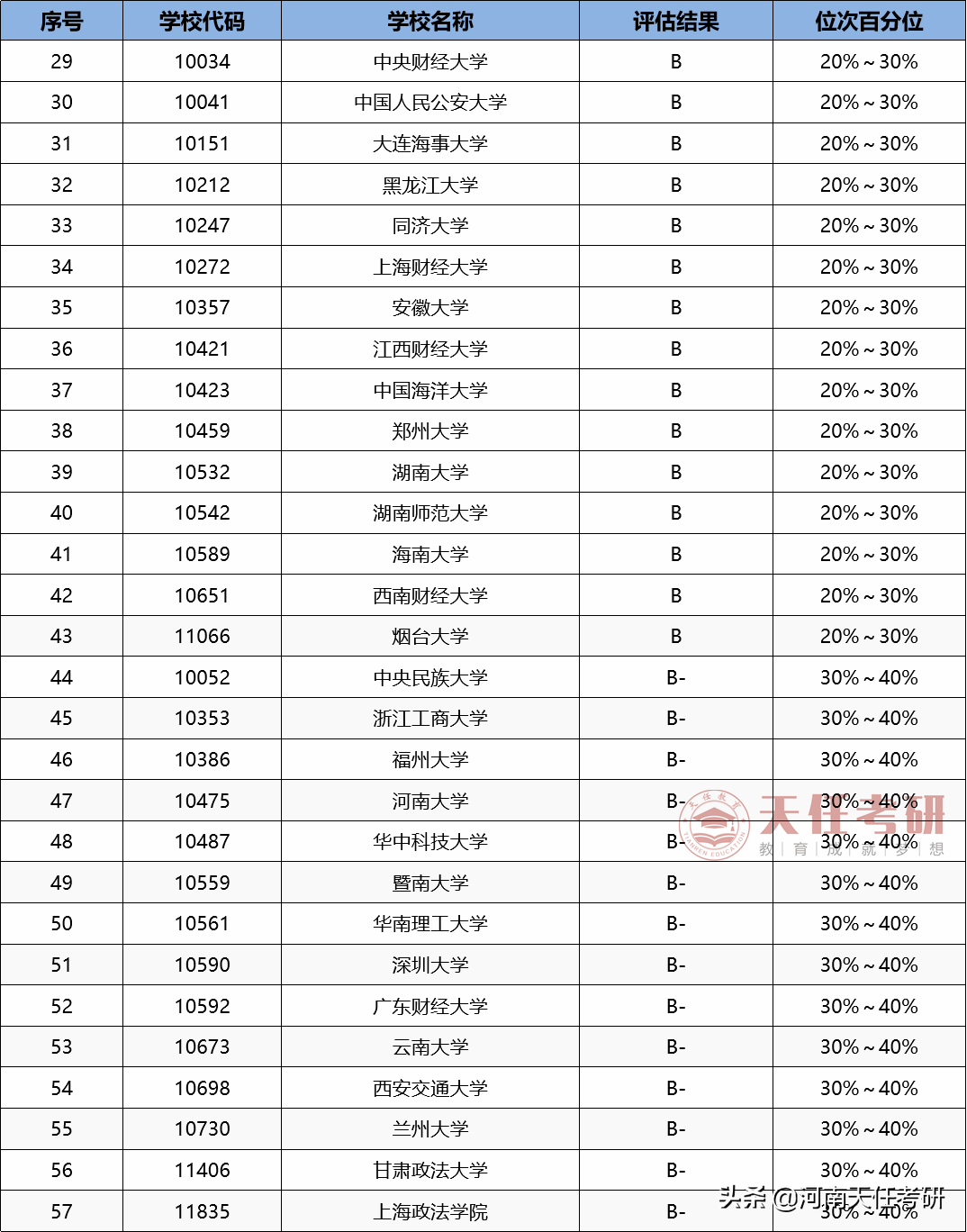 专业解析｜法学专业考研全面解析，你想知道的都在这里