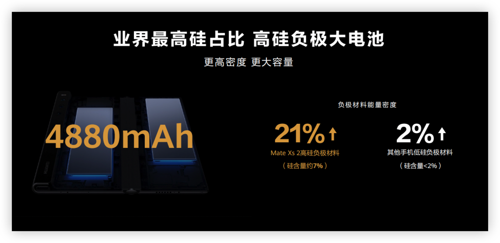 占据折叠屏手机半壁江山，华为到底凭什么？