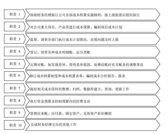 年薪35万的财务总监熬了7天：汇总了财务管理制度及流程图，实用