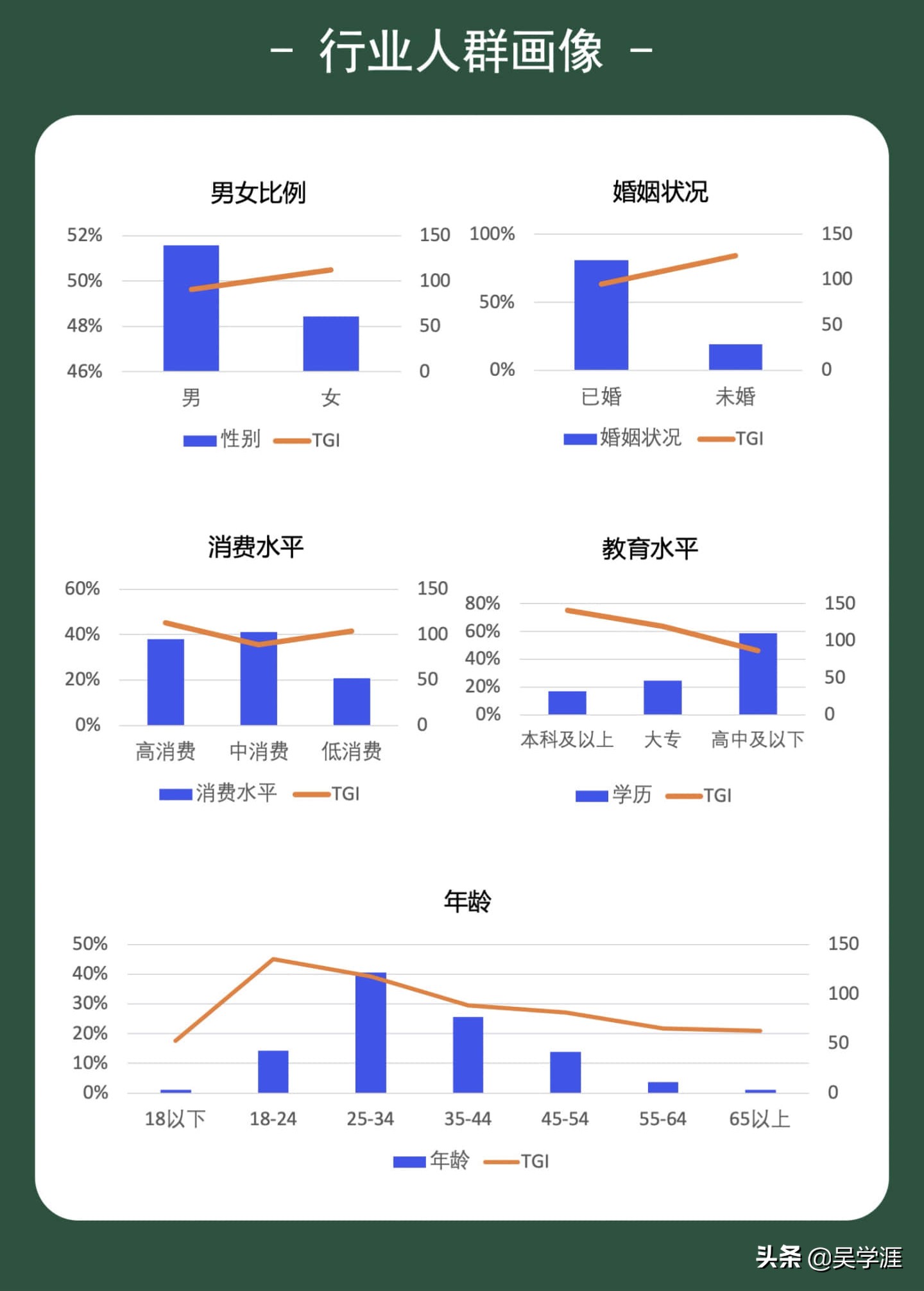 没有案源，律师是躺下还是躺平，4月法律行业月报，指明了方向