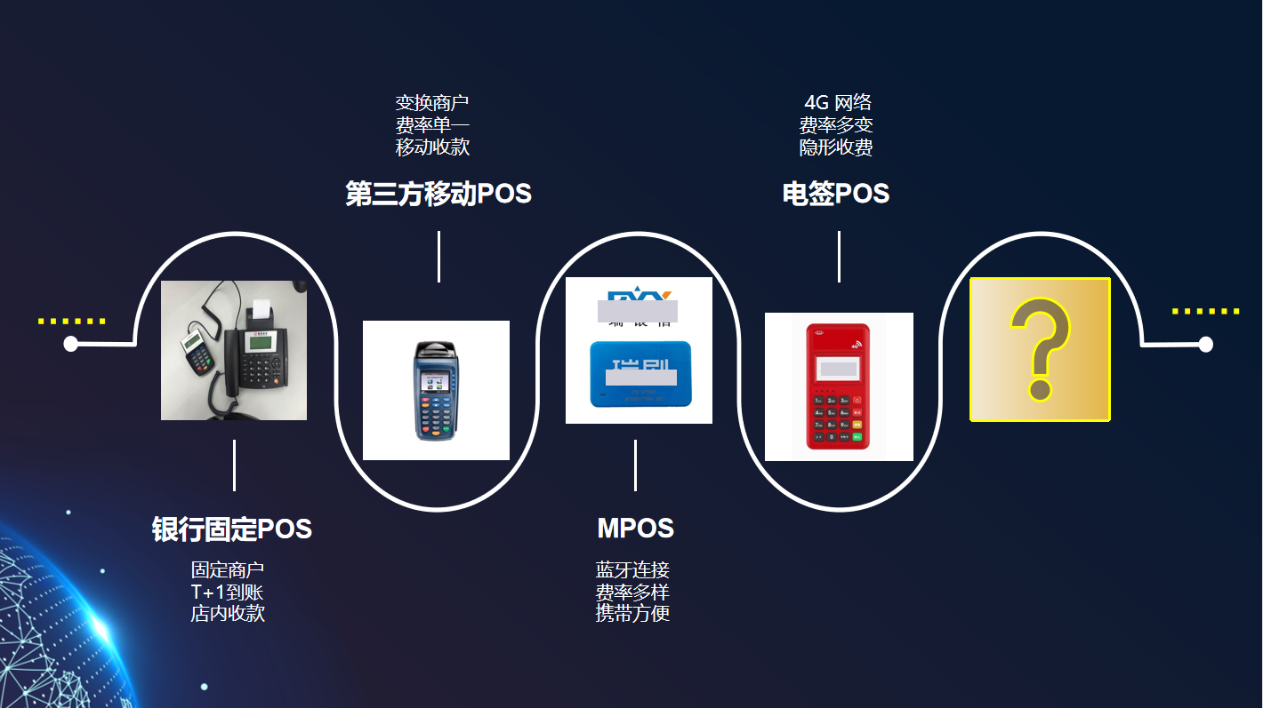 快捷支付是什么？手机集合的功能越来越多，POS机是否会被取代？