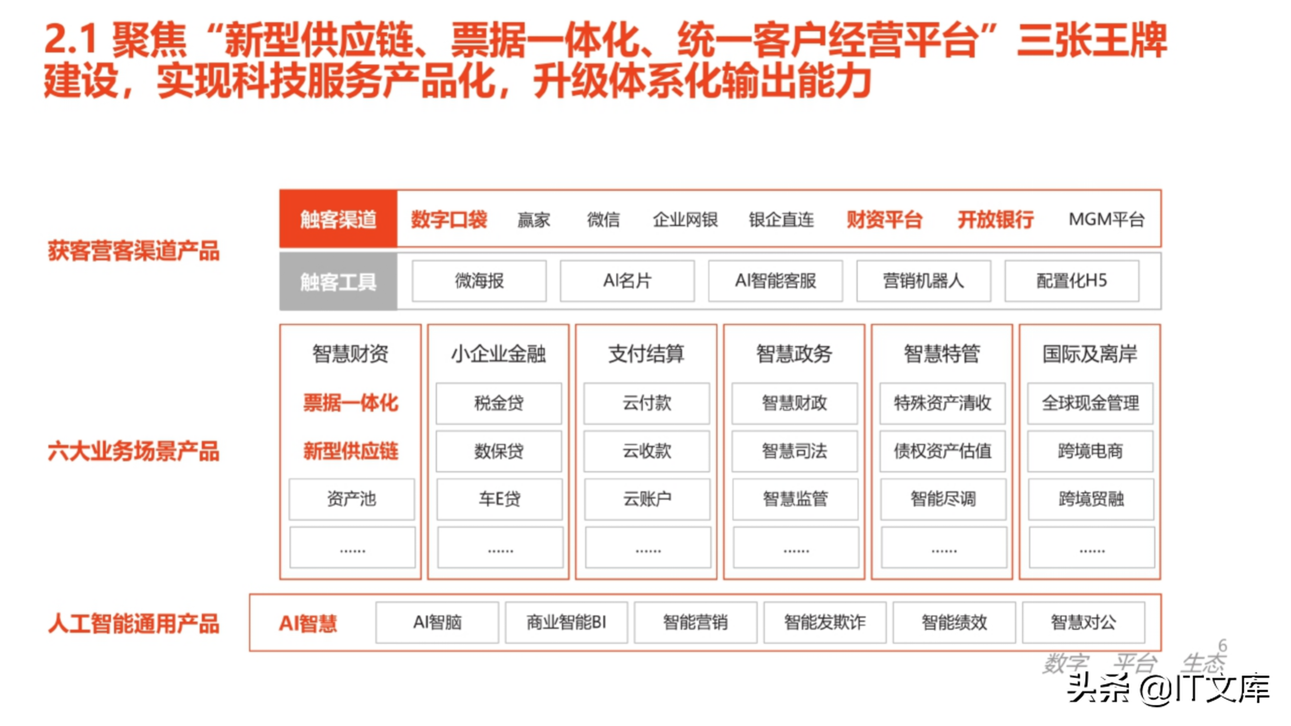 数字化生态下的数字化转型