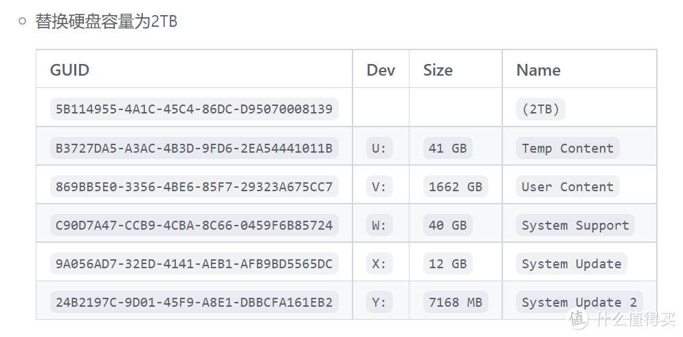 XBOX硬盘升级，500G HDD秒变1T SSD