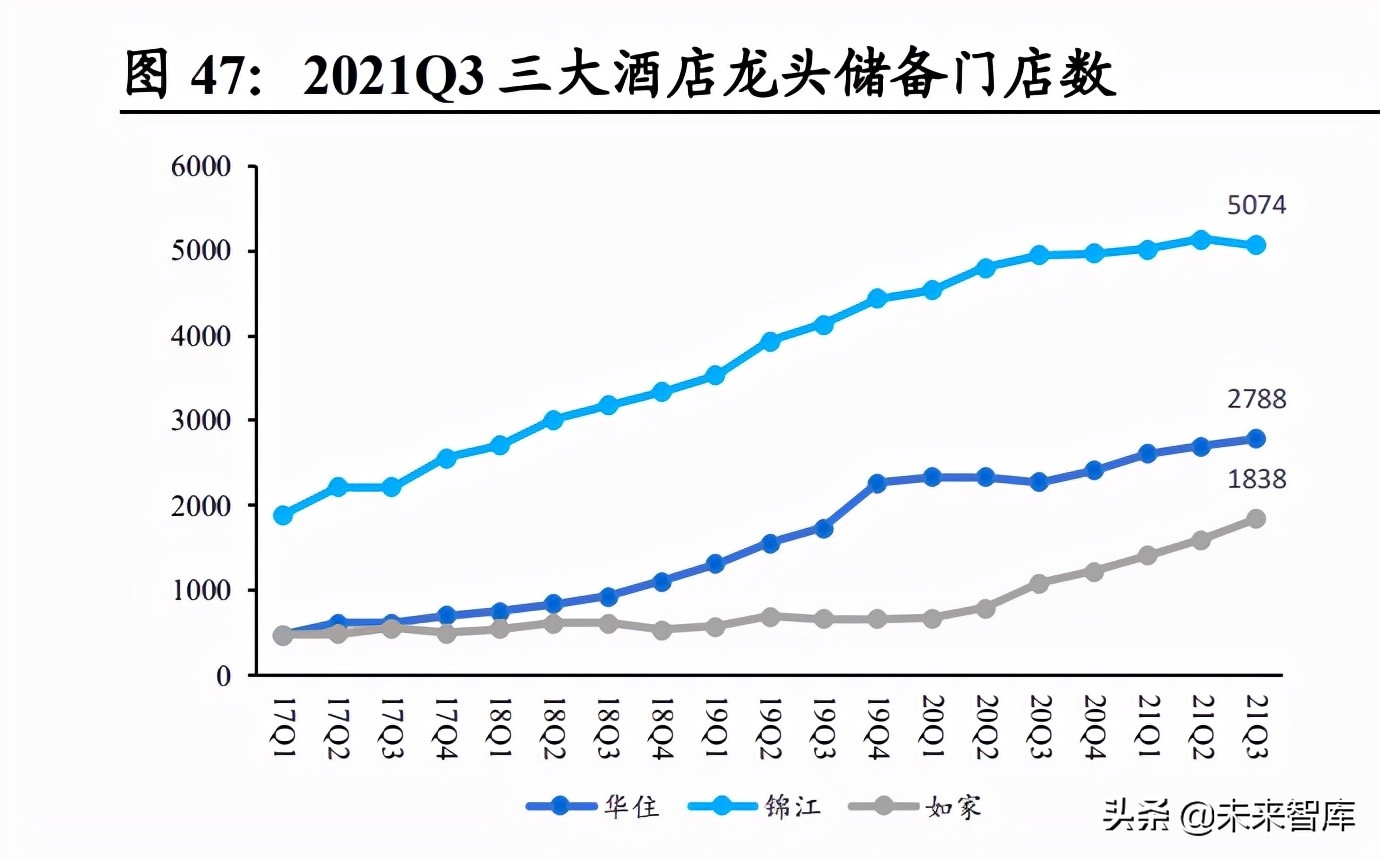 珀莱雅招聘（社服行业研究及2022年投资策略）