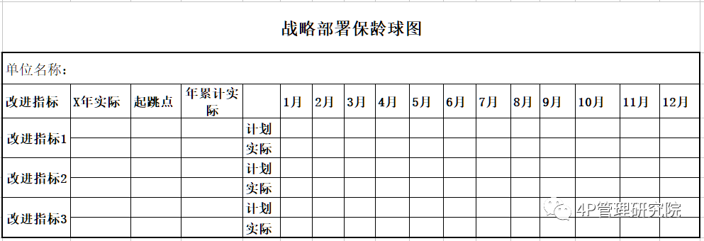 丹纳赫战略部署四件套