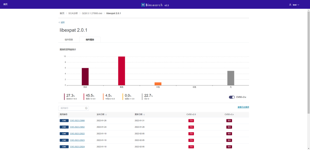守护软件供应链安全：国产软件BinSearch的最佳实践
