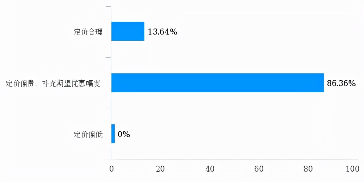 1.1米长4K屏，标配2.0T+8AT，这台SUV亮点多到爆，86%的人都想买