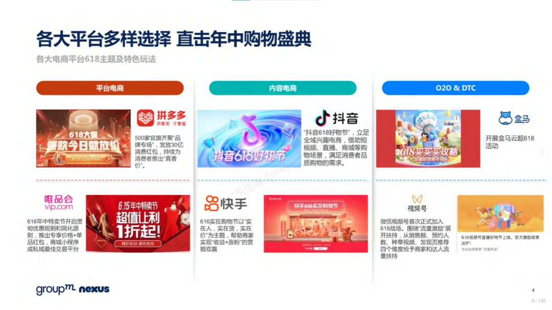 复盘618：2022年618电商营销全景洞察