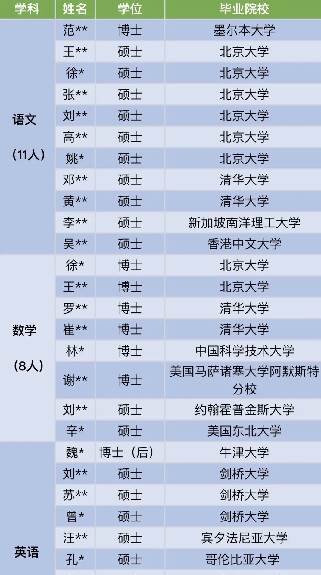 以前没人考，现在抢着报，这个职业真的适合大多数人吗？